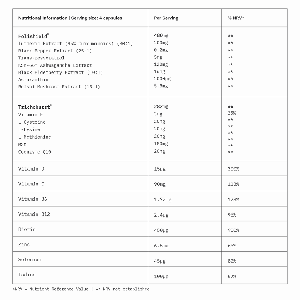 Hairburst Vitamins Advanced+ Hair Formula